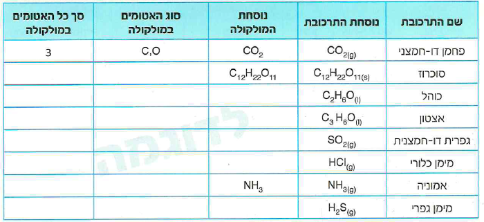 (בספר חמש תמונות, היעזר במנחה)